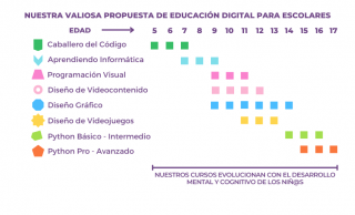 cursos gamer lima Algorithmics Perú