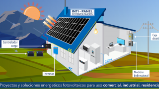 cursos energia solar lima INTI Energy Perú